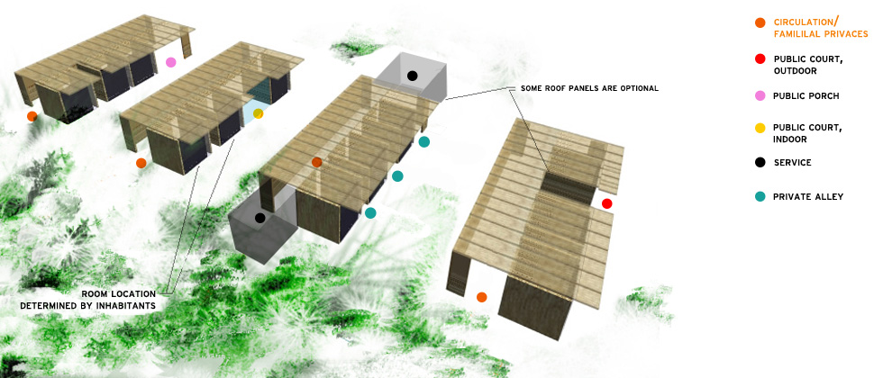 the work.group architecture